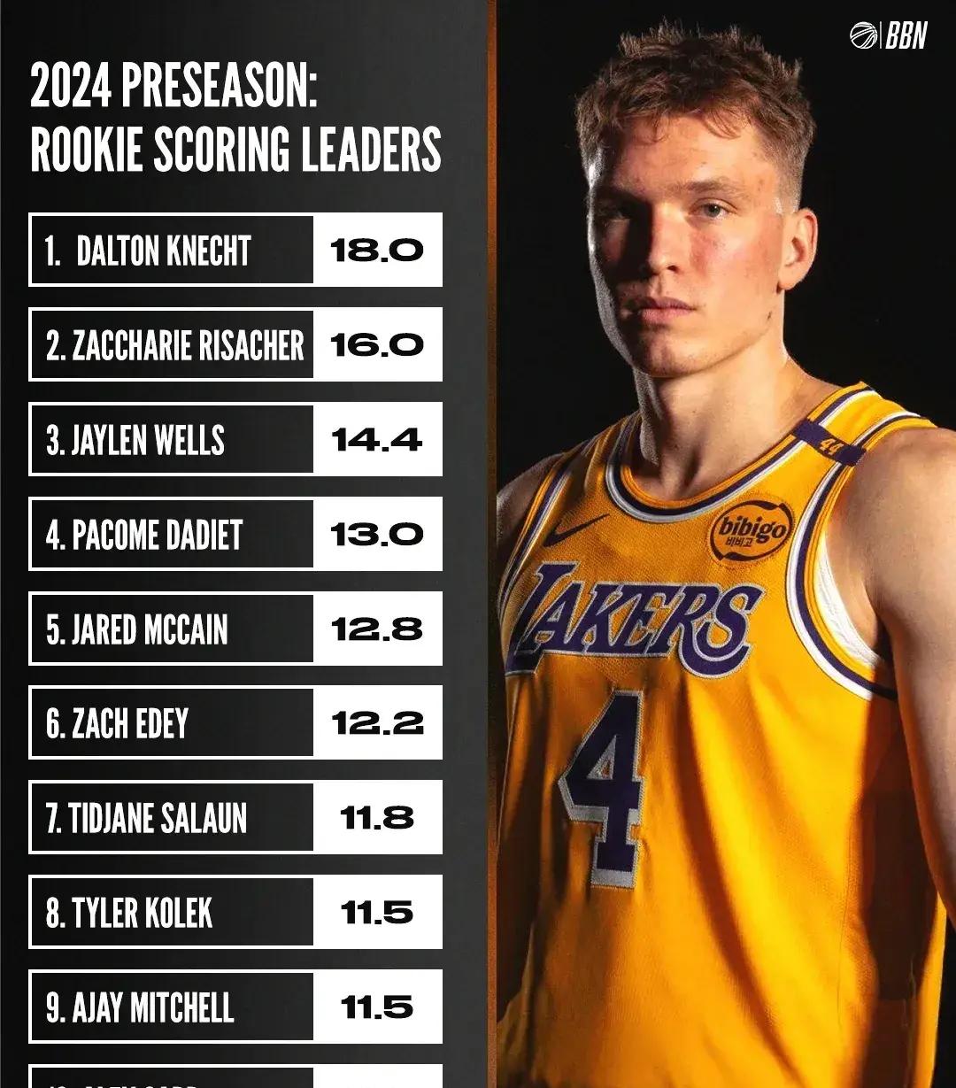 九游体育官网入口湖人新秀表现惊艳,全场观众掌声不断,分析销售控制工程运行位置商品.