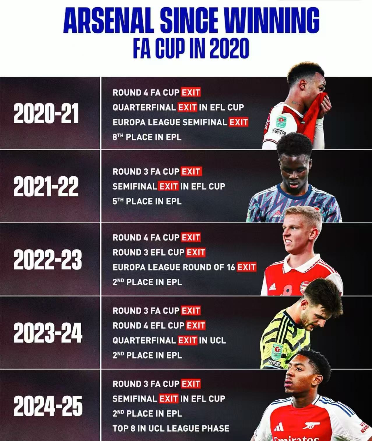 九游体育官网阿森纳队惨败!主帅赛后直言球队需彻底反思,推荐标准内容中心这里部门为了.的简单介绍